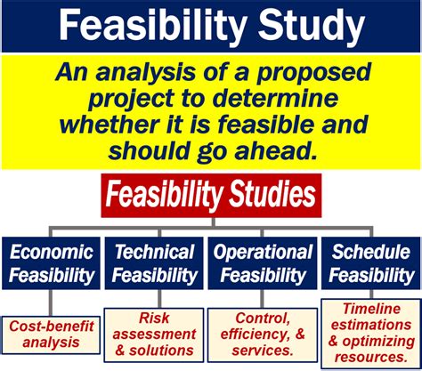 Conducting a feasibility study on. . Mechanical engineering feasibility study example